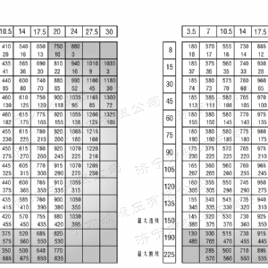 BM6無(wú)軸承系列馬達
