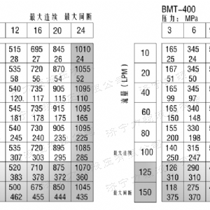 BMT車(chē)輪系列馬達