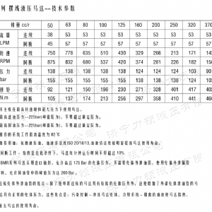 BM2車(chē)輪系列